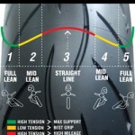 SportecM5
