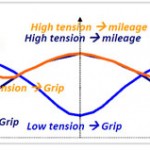 range2