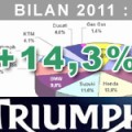 bilan-triumph_s