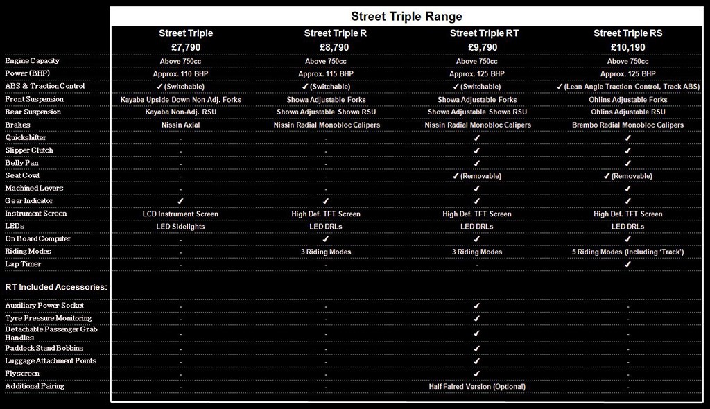 street_triple_750_range
